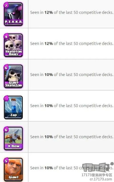 绿野大作战卡组怎么配?2026版本答案+实战数据拆解 绿野大作战卡组怎么配?2026版本答案+实战数据拆解