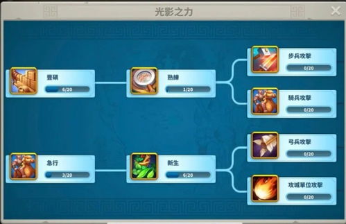 当前版本野蛮人生态位与流派分野