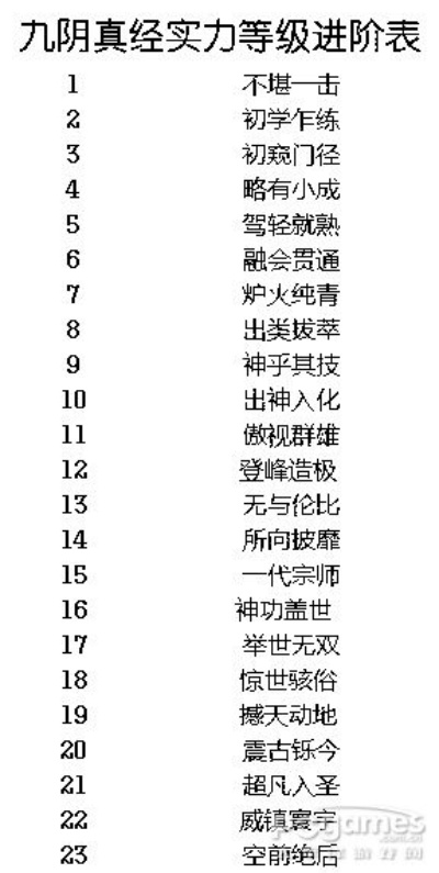 九阴真经门派内功怎么选？2026全类型实战指南与强势门派排名