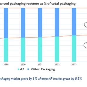 为什么你总抢不到封测资格？2026年Q1三大隐藏爆款类型实测
