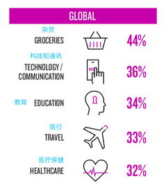 私服类型图谱，你的版本选择决定70%成功率