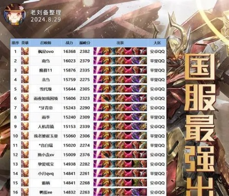 盛宣鸣3天登顶秘诀曝光，2026赛季边路霸主实战心法与铭文出装全解码