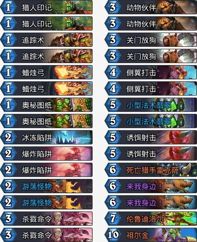 2026炉石传说罗宁法师绝密攻略,3套隐藏T0卡组+实战数据全解析 2026炉石传说罗宁法师绝密攻略,3套隐藏T0卡组+实战数据全解析