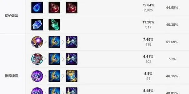 2026春季法师装备革命，3大隐藏机制与7套T0级出装全解析