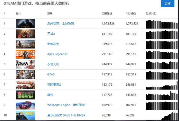 265g网页游戏排行榜暗藏玄机，内行玩家这样筛选爆款