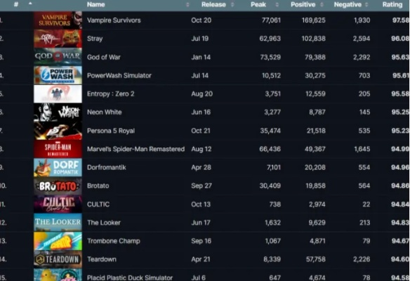 2026年Q1独立游戏黑马TOP5，老戴实测这3款真香预警