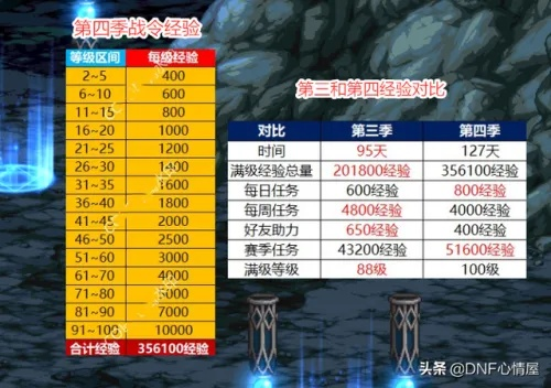 DNF八周年奖励全解析,2026代币券最优使用方案与搬砖攻略 DNF八周年奖励全解析,2026代币券最优使用方案与搬砖攻略