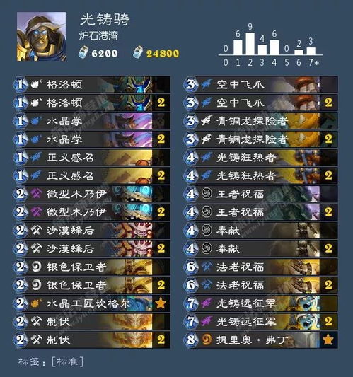 大剑OL新手为何总卡关？2026版本三大隐藏机制破解与双持流派配装实测