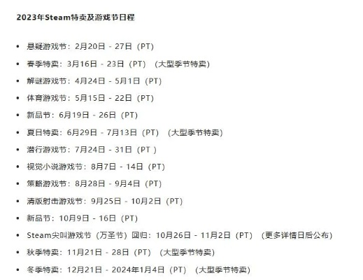 Steam冬促2026终极扫货指南,3大隐藏机制+7天价格预测法 Steam冬促2026终极扫货指南,3大隐藏机制+7天价格预测法