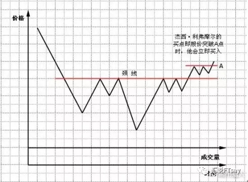 尖峰6.5类型全维度拆解,从白银到S级通用的控图rush圣经 尖峰6.5类型全维度拆解,从白银到S级通用的控图rush圣经