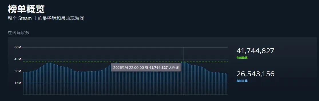 春节任务双线程崩溃？2026年游戏活动与生活筹备3步决胜指南