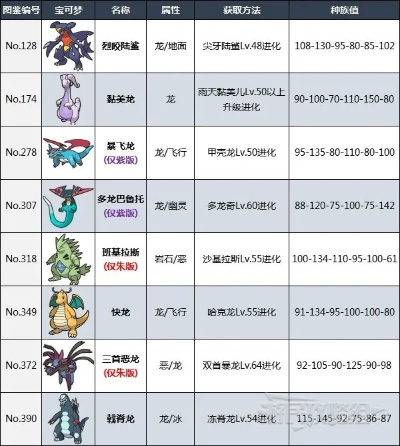 《宝可梦朱紫》捕捉准神宝可梦攻略：独家技巧助你轻松捕获神秘准神