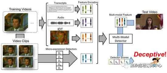 技术解构,像素级伪造如何实现 技术解构,像素级伪造如何实现