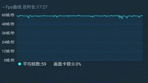 网通热血私服延迟高卡顿？2026年Q1实测数据+3步优化法彻底搞定