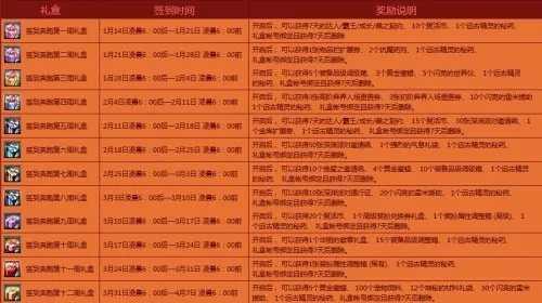 DNF守护者祭坛时间2026最新，每周几几点开放？完整周期表+奖励刷新节点
