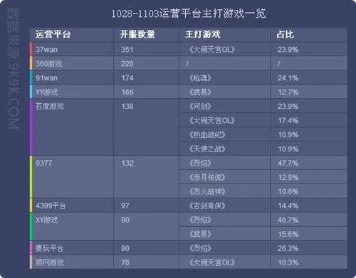 99私服论坛2026年Q1实测，存活率超90%的5类私服+3大防骗铁律