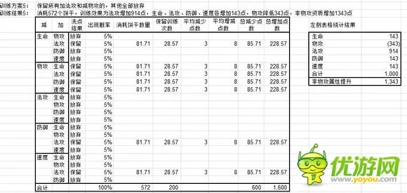 魔力宝贝怀旧服宠物档数计算全解,3分钟看懂满档水龙蜥抓捕+培养终极指南 魔力宝贝怀旧服宠物档数计算全解,3分钟看懂满档水龙蜥抓捕+培养终极指南