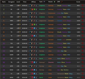 大秘境冲层总超时?2026赛季DPS生存向输出体系构建 大秘境冲层总超时?2026赛季DPS生存向输出体系构建