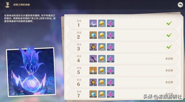 梦境之树怎么点最划算？7天肝帝实测最优路径与避坑指南