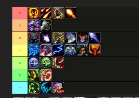 2026年魔兽世界11.0版本职业强度大洗牌?史诗级DPS排名+大秘境生存指南 2026年魔兽世界11.0版本职业强度大洗牌?史诗级DPS排名+大秘境生存指南