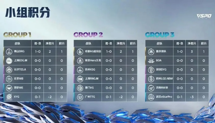 DP战队类型全解析，2026赛季高胜率配置方案与实战克制策略