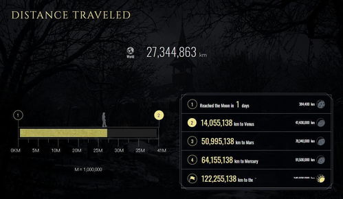 速来！适配生化危机9安魂曲新版本的最新破解补丁已发布