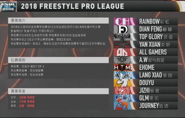 街头篮球大联盟上分困局?2026Q1数据揭示3大隐藏机制与职业搭配 街头篮球大联盟上分困局?2026Q1数据揭示3大隐藏机制与职业搭配