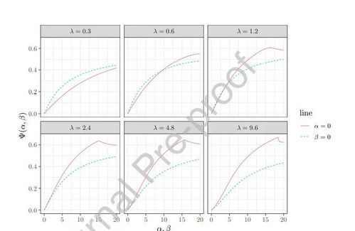 一、内测类型认知，Alpha、Beta、PTR的三重世界
