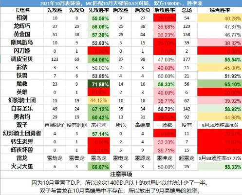 卡牌策略游戏卡组总被克制?2026年Q1环境动态应对与节奏重构法则 卡牌策略游戏卡组总被克制?2026年Q1环境动态应对与节奏重构法则
