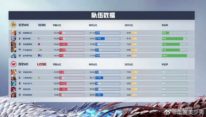 偷塔狂魔王草莓总偷赢？2026年Q1高端局98%胜率反制体系全解析