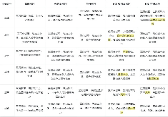 出装类型底层逻辑，从功能堆叠到时间切片