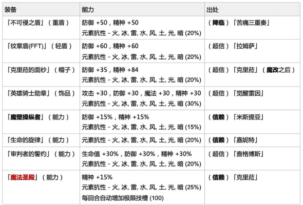 咒语力量类型怎么选？2026元素反应链与实战配装终极决策指南