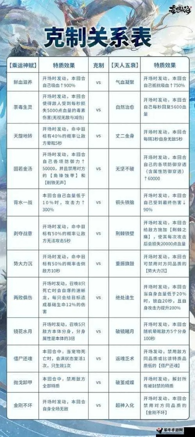 神仙q传2026年3月版本最强流派养成路线图，零氪到霸服的实战密码