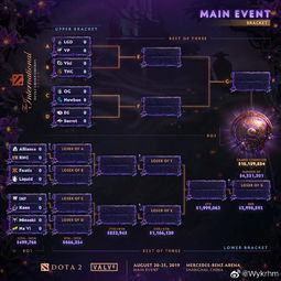 LGD教练组解密，Dota2/LOL双项目战术体系构建方法论