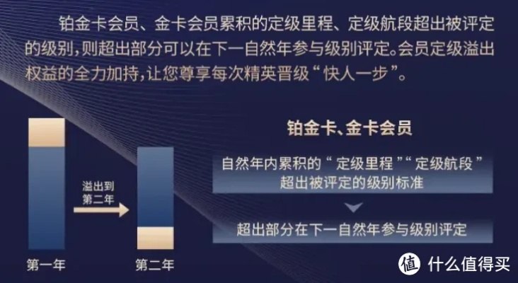 一、畅游金卡三大类型核心权益拆解