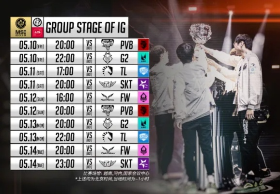 小组赛，与SKT T1的两次交手藏着什么信号