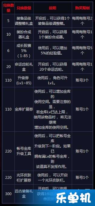 2026最新达拉然书记员全类型解析,位置+任务+隐藏奖励一网打尽 2026最新达拉然书记员全类型解析,位置+任务+隐藏奖励一网打尽