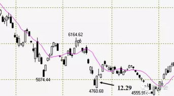 7974还是NTDOY？2026年任天堂股票类型全解析与实战开户指南