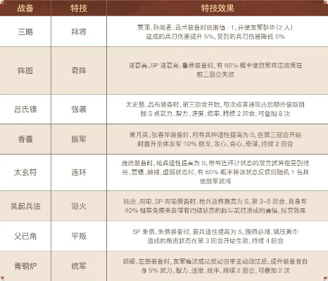 三国群英私服黑话解密,2026年开服表+版本对比+架设内幕 三国群英私服黑话解密,2026年开服表+版本对比+架设内幕