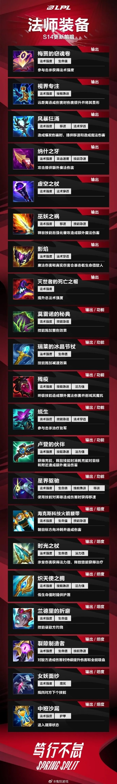 2026新赛季S3,这5类隐藏地带让刷图效率翻倍,附Build实战数据 2026新赛季S3,这5类隐藏地带让刷图效率翻倍,附Build实战数据