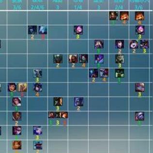 云顶之弈S12阵容生态崩坏？3大隐藏T0套路破解高分局内卷困局