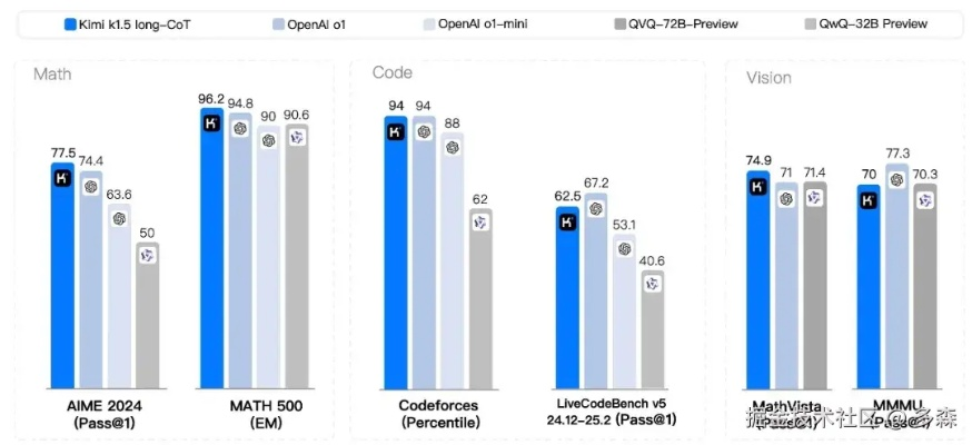 Moon老婆类型怎么选？2026年数据验证的配对攻略与隐藏机制全解析