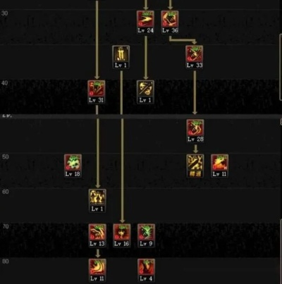 DNF2026春节版本加点迷局，SP/TP最优解实战拆解