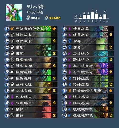 2026炉石新版本星界机制全解析，这5套卡组胜率破65%首日登顶