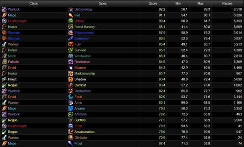 胡桃蒸发队DPS天花板？2026年深渊实战数据揭秘血线管理3大误区