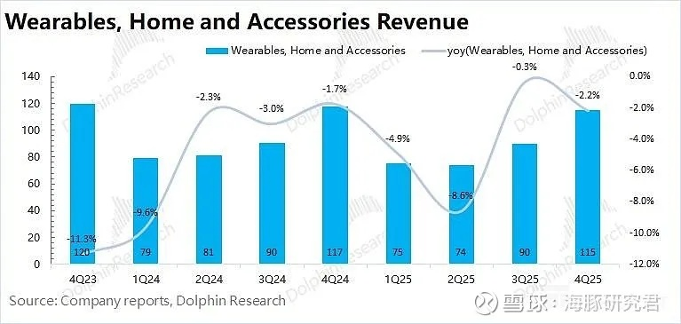 版本环境剧变，2026年Q1三大隐藏改动