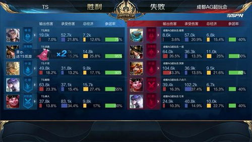 国王皇后类型怎么选？2026Q1胜率榜+3套登顶阵容实测