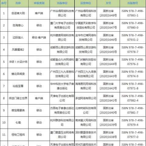 为什么2011年被称为网页游戏爆发年? 为什么2011年被称为网页游戏爆发年?