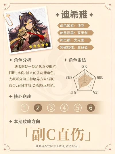 迪希雅机制再解读，伤害分摊不是减伤