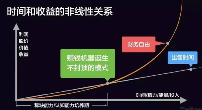 经济曲线的非对称设计,为什么你的刷钱效率永远慢半拍 经济曲线的非对称设计,为什么你的刷钱效率永远慢半拍
